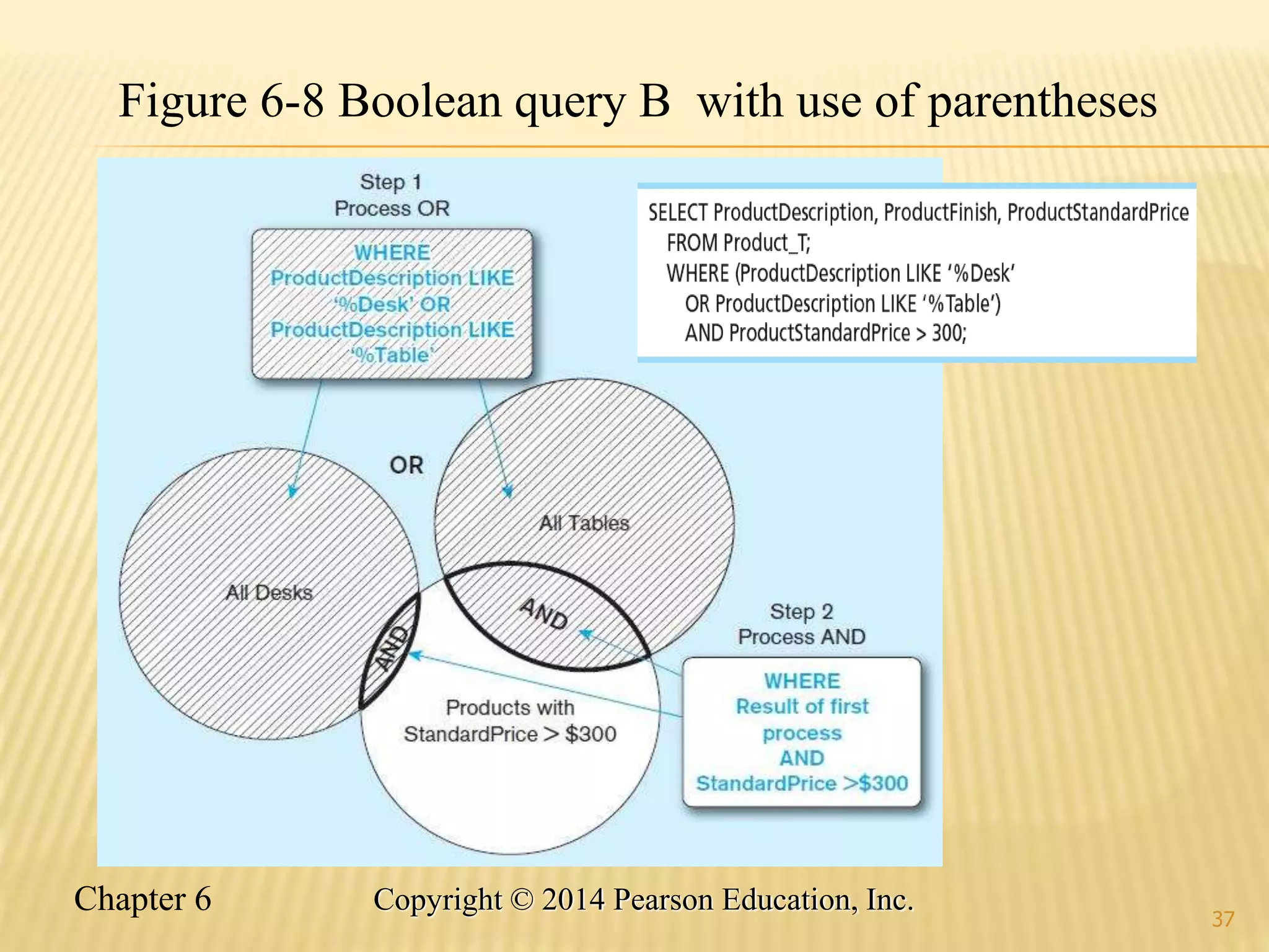 Chapter 6 Copyright © 2014 Pearson Education, Inc.
37
Figure 6-8 Boolean query B with use of parentheses
 