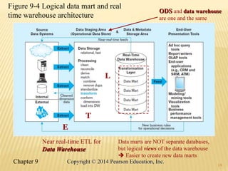 14
E
T
L
Near real-time ETL for
Data Warehouse
ODS and data warehouse
are one and the same
Data marts are NOT separate dat...