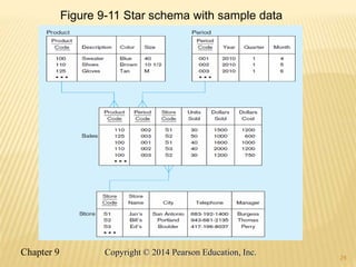 24
Figure 9-11 Star schema with sample data
Chapter 9 24
Copyright © 2014 Pearson Education, Inc.
 