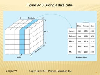 40
Figure 9-18 Slicing a data cube
Chapter 9 40
Copyright © 2014 Pearson Education, Inc.
 