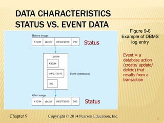Chapter 9 17
Copyright © 2014 Pearson Education, Inc.
DATA CHARACTERISTICS
STATUS VS. EVENT DATA
17
Status
Status
Event = ...