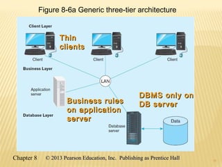 15
Figure 8-6a Generic three-tier architecture
ThinThin
clientsclients
Business rulesBusiness rules
on applicationon application
serverserver
DBMS only onDBMS only on
DB serverDB server
15
Chapter 8 © 2013 Pearson Education, Inc. Publishing as Prentice Hall© 2013 Pearson Education, Inc. Publishing as Prentice Hall
 