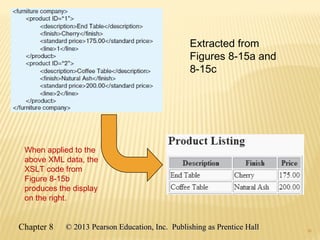 36
Extracted from
Figures 8-15a and
8-15c
When applied to the
above XML data, the
XSLT code from
Figure 8-15b
produces the display
on the right.
36
Chapter 8 © 2013 Pearson Education, Inc. Publishing as Prentice Hall© 2013 Pearson Education, Inc. Publishing as Prentice Hall
 