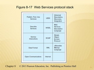 38
Figure 8-17 Web Services protocol stack
38
Chapter 8 © 2013 Pearson Education, Inc. Publishing as Prentice Hall© 2013 Pearson Education, Inc. Publishing as Prentice Hall
 
