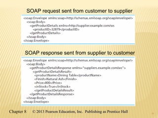 39
SOAP request sent from customer to supplier
SOAP response sent from supplier to customer
39
Chapter 8 © 2013 Pearson Education, Inc. Publishing as Prentice Hall© 2013 Pearson Education, Inc. Publishing as Prentice Hall
 
