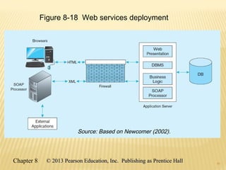 40
Figure 8-18 Web services deployment
40
Chapter 8 © 2013 Pearson Education, Inc. Publishing as Prentice Hall© 2013 Pearson Education, Inc. Publishing as Prentice Hall
Source: Based on Newcomer (2002).
 