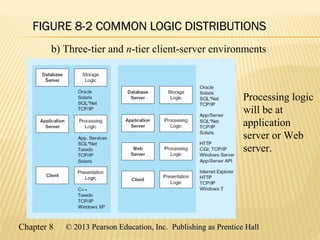 Chapter 8 © 2013 Pearson Education, Inc. Publishing as Prentice Hall© 2013 Pearson Education, Inc. Publishing as Prentice Hall
FIGURE 8-2 COMMON LOGIC DISTRIBUTIONSFIGURE 8-2 COMMON LOGIC DISTRIBUTIONS
7
b) Three-tier and n-tier client-server environments
Processing logic
will be at
application
server or Web
server.
 