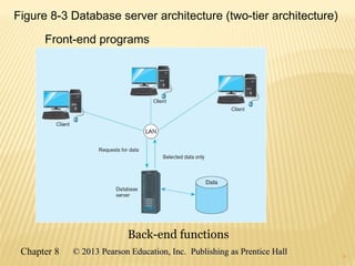 9
Figure 8-3 Database server architecture (two-tier architecture)
Front-end programs
Back-end functions
9
Chapter 8 © 2013 Pearson Education, Inc. Publishing as Prentice Hall© 2013 Pearson Education, Inc. Publishing as Prentice Hall
 