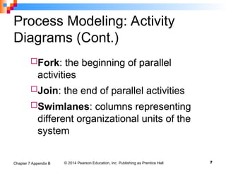 Chapter 7 Appendix B Object-Oriented Analysis and Design: Activity ...