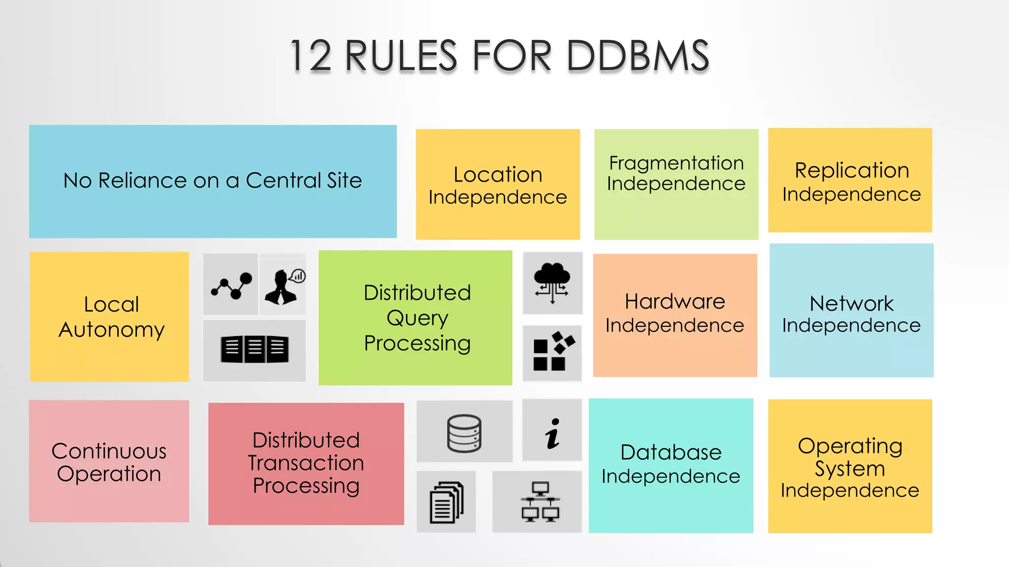 Local
Autonomy
Distributed
Transaction
Processing
Distributed
Query
Processing
Operating
System
Independence
No Reliance on a Central Site
Continuous
Operation
Fragmentation
IndependenceLocation
Independence
Replication
Independence
Hardware
Independence
Database
Independence
12 RULES FOR DDBMS
Network
Independence
 