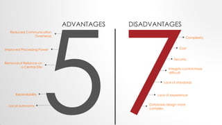 ADVANTAGES DISADVANTAGES
Reduced Communication
Overhead
Improved Processing Power
Removal of Reliance on
a Central Site
Expandability
Local autonomy
Complexity
Cost
Integrity control more
difficult
Security
Lack of standards
Lack of experience
Database design more
complex
 