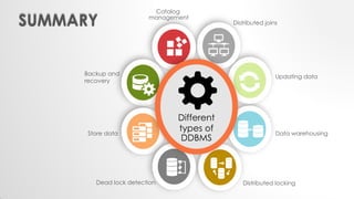 Catalog
management
Distributed joins
Updating data
Data warehousing
Distributed lockingDead lock detection
Store data
Backup and
recovery
Different
types of
DDBMS
SUMMARY
 