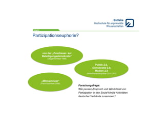 Partizipationseuphorie?
Forschungsfrage:
Wie passen Anspruch und Wirklichkeit von
Partizipation in den Social Media-Aktivitäten
deutscher Verbände zusammen?
von der „Zuschauer- zur
Beteiligungsdemokratie“
(Leggewie/Maar 1998)
Politik 2.0,
Demokratie 2.0,
Medien 2.0
(Witte/Rautenberg/Auer 2010: 241)
„Mitmachnetz“
(Fisch/Gscheidle 2008)
 