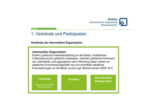 1. Verbände und Partizipation
Verbände als intermediäre Organisation
Intermediäre Organisation
fördern politische Interessenbildung an der Basis, mobilisieren
Unterstützung für politische Interessen, nehmen politische Interessen
auf, artikulieren und aggregieren sie in Richtung Staat, wirken an
staatlicher Entscheidungspolitik mit und vermitteln staatliche
Entscheidungen an die Basis zurück (vgl. Steiner/Jarren 2009: 251)
Verbände
streben keine politische
Verantwortung an
Parteien
Neue Soziale
Bewegungen
 