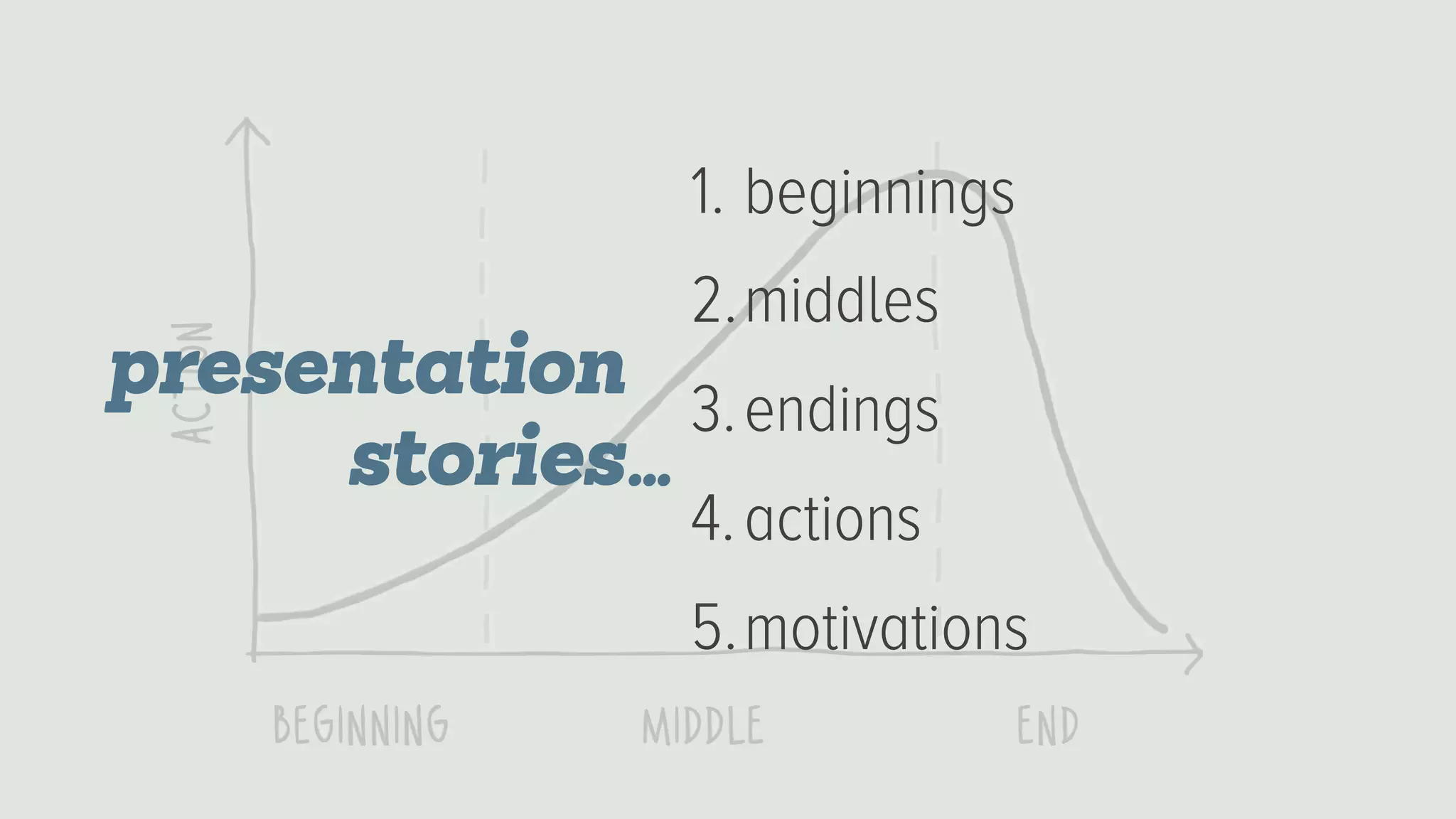 1. beginnings
2.middles
3.endings
4.actions
5.motivations
presentation
stories…
 