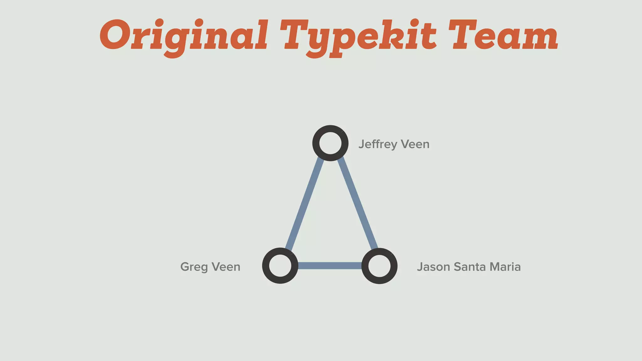 Jeﬀrey Veen
Greg Veen Jason Santa Maria
Original Typekit Team
 
