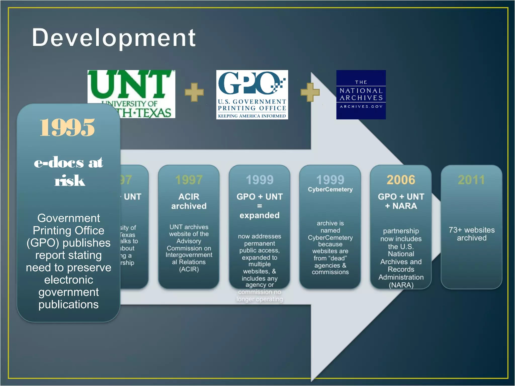 1995
 e-docs at
    risk

   Government
 Printing Office
(GPO) publishes
  report stating
need to preserve
    electronic
   government
   publications
 