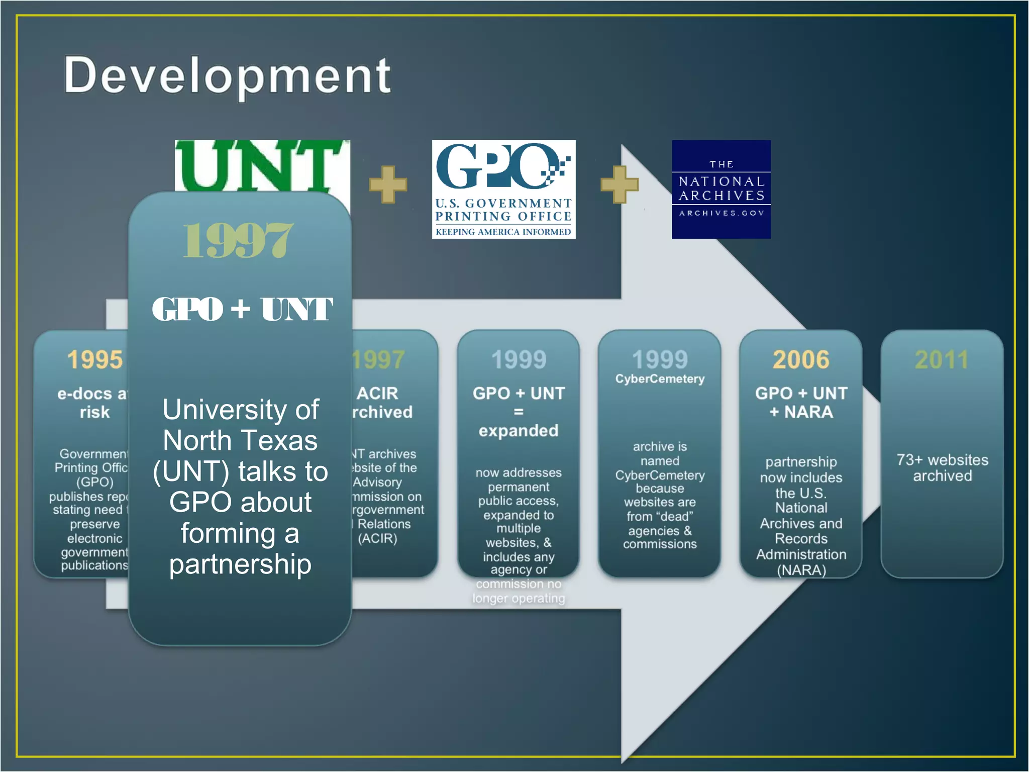 1997
GPO + UNT

 University of
 North Texas
(UNT) talks to
 GPO about
  forming a
 partnership
 