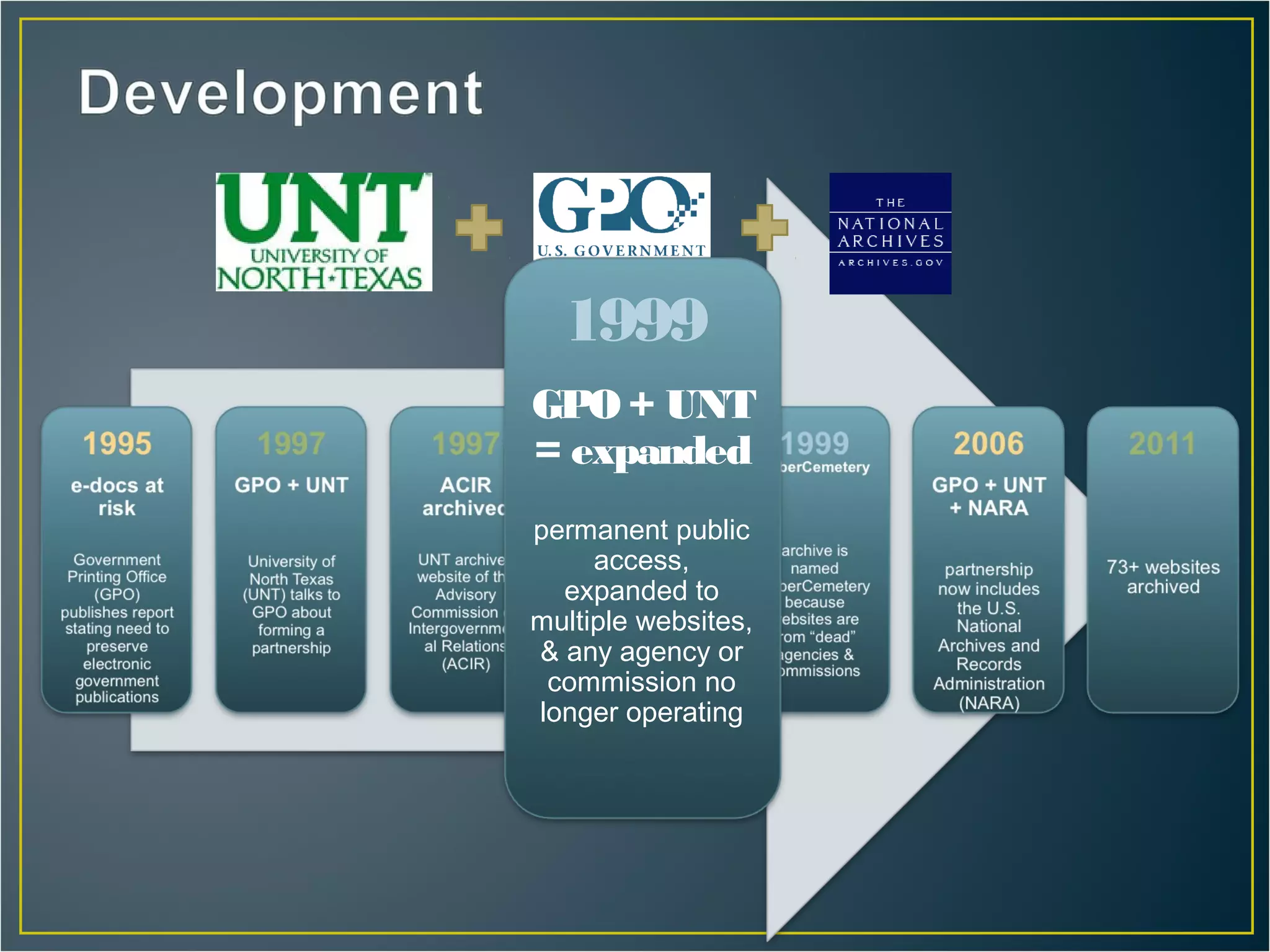 1999
GPO + UNT
= expanded
permanent public
     access,
  expanded to
multiple websites,
& any agency or
 commission no
longer operating
 
