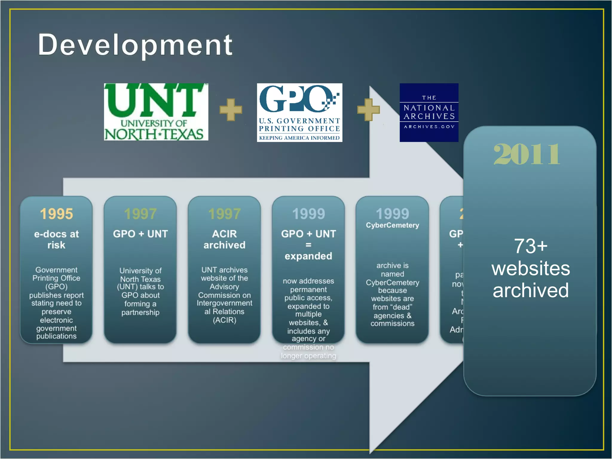 2011

  73+
websites
archived
 