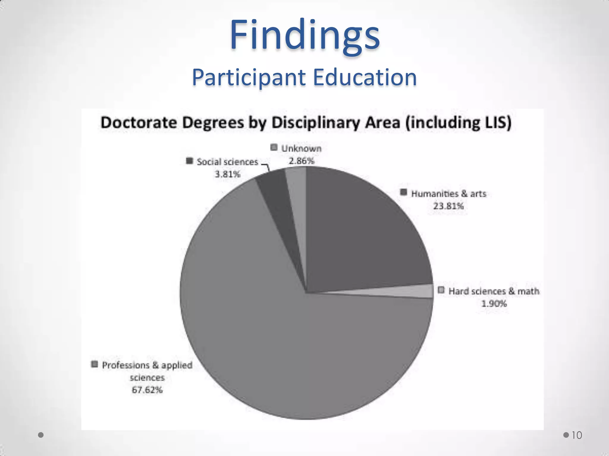 Findings
Participant Education




                        10
 