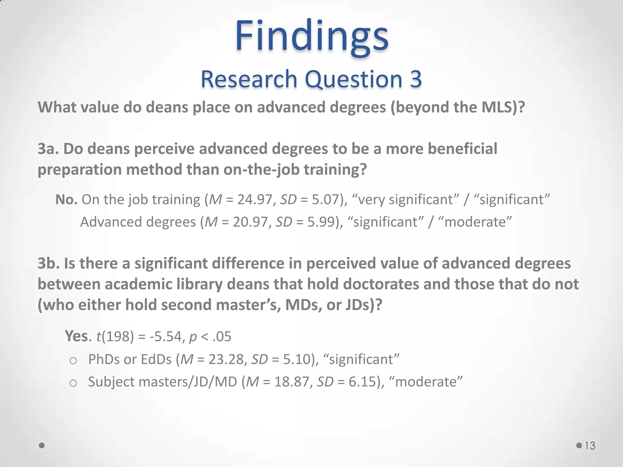 Findings
                         Research Question 3
What value do deans place on advanced degrees (beyond the MLS)?

3a. Do deans perceive advanced degrees to be a more beneficial
preparation method than on-the-job training?
  No. On the job training (M = 24.97, SD = 5.07), “very significant” / “significant”
      Advanced degrees (M = 20.97, SD = 5.99), “significant” / “moderate”

3b. Is there a significant difference in perceived value of advanced degrees
between academic library deans that hold doctorates and those that do not
(who either hold second master’s, MDs, or JDs)?
   Yes. t(198) = -5.54, p < .05
    o PhDs or EdDs (M = 23.28, SD = 5.10), “significant”
    o Subject masters/JD/MD (M = 18.87, SD = 6.15), “moderate”



                                                                                       13
 