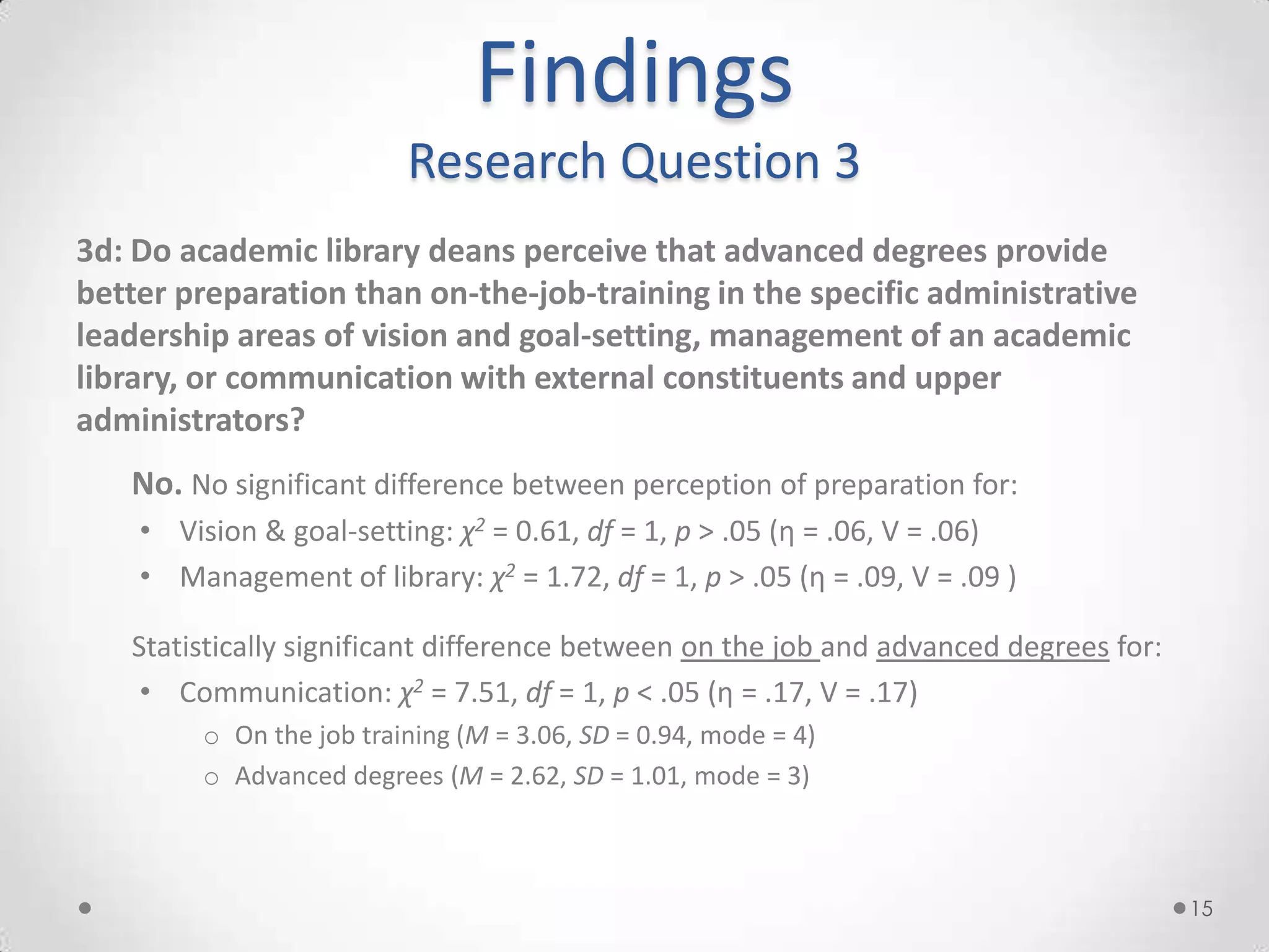 Findings
                          Research Question 3
3d: Do academic library deans perceive that advanced degrees provide
better preparation than on-the-job-training in the specific administrative
leadership areas of vision and goal-setting, management of an academic
library, or communication with external constituents and upper
administrators?
   No. No significant difference between perception of preparation for:
    • Vision & goal-setting: χ2 = 0.61, df = 1, p > .05 (η = .06, V = .06)
    • Management of library: χ2 = 1.72, df = 1, p > .05 (η = .09, V = .09 )

   Statistically significant difference between on the job and advanced degrees for:
    • Communication: χ2 = 7.51, df = 1, p < .05 (η = .17, V = .17)
         o On the job training (M = 3.06, SD = 0.94, mode = 4)
         o Advanced degrees (M = 2.62, SD = 1.01, mode = 3)



                                                                                       15
 
