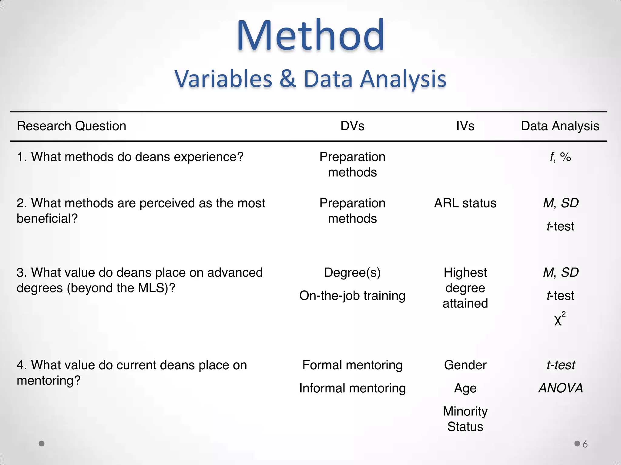 Method
Variables & Data Analysis




                            6
 