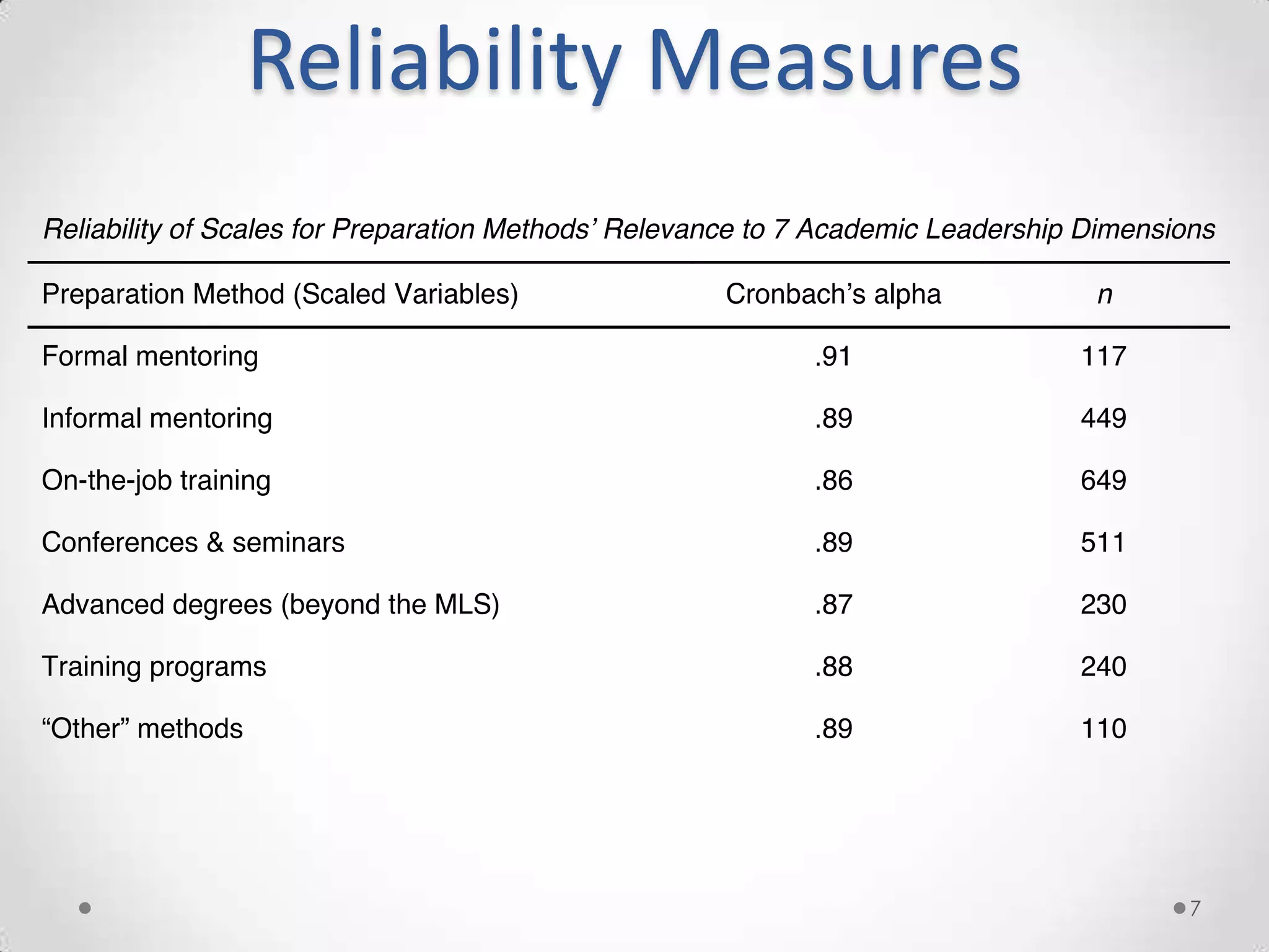 Reliability Measures




                       7
 