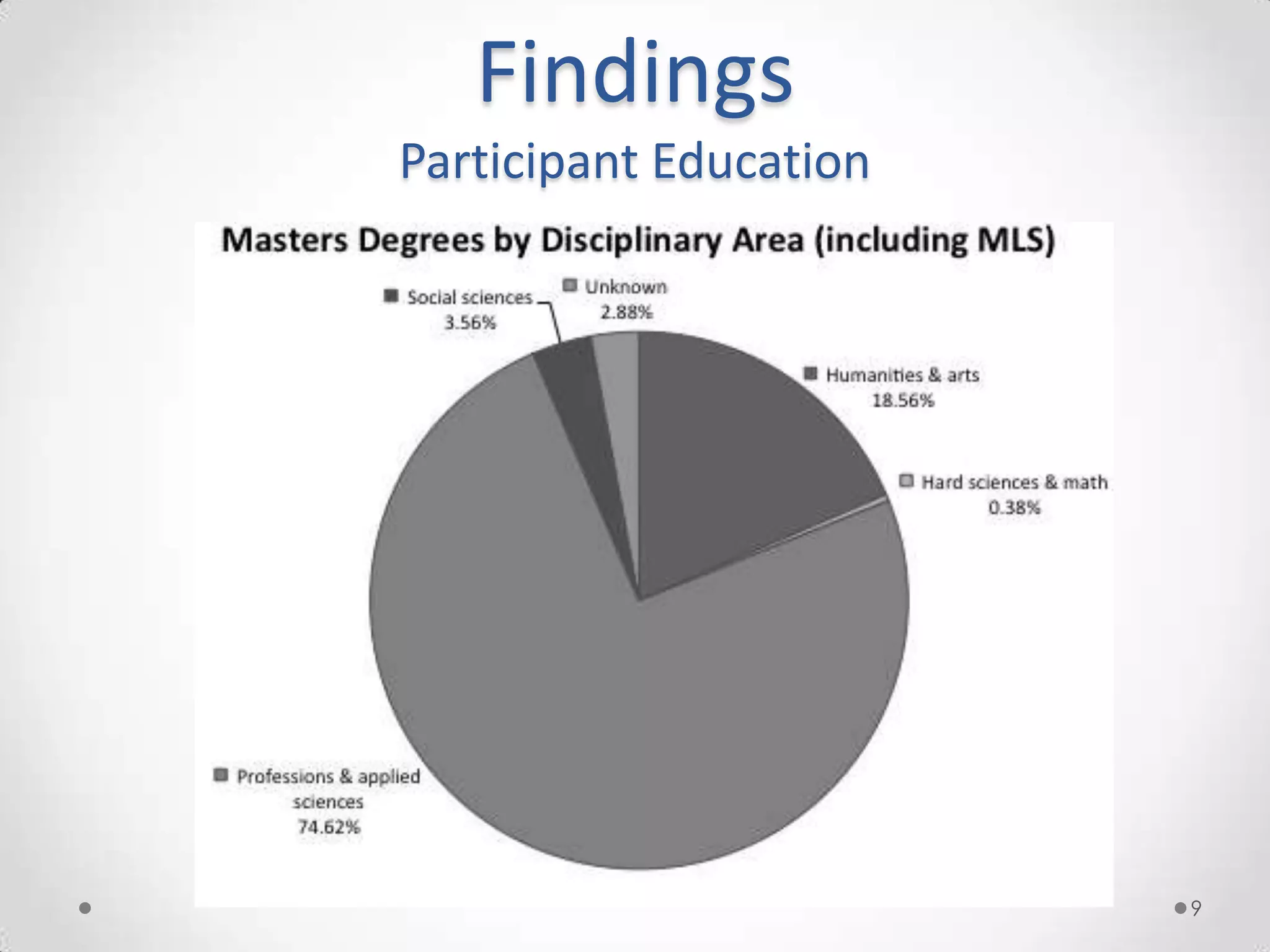 Findings
Participant Education




                        9
 