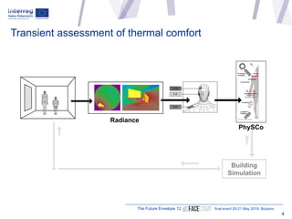 The Future Envelope 12 final event 20-21 May 2019, Bolzano
Transient assessment of thermal comfort
PhySCo
Radiance
4
Build...