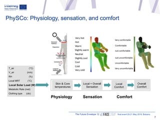 The Future Envelope 12 final event 20-21 May 2019, Bolzano
PhySCo: Physiology, sensation, and comfort
Skin & Core
temperat...