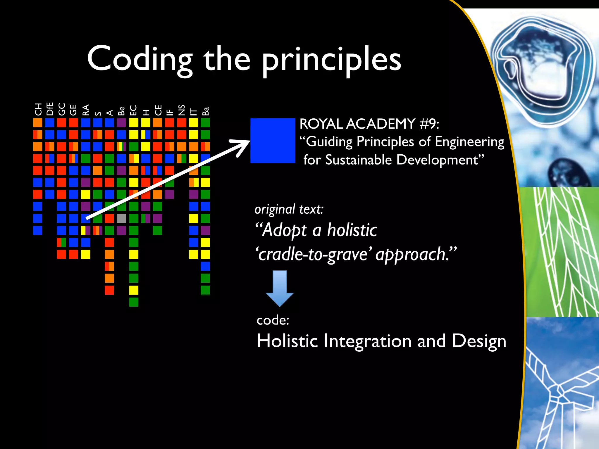Coding the principles	

DfE	

GC	

CH	





RA	

GE	





NS	

EC	


CE	

Be	





Ba	

IT	

H	


IF	

A	

S	



                        ROYAL ACADEMY #9: 	

                        “Guiding Principles of Engineering	

                         for Sustainable Development” 	



             original text:	

             “Adopt a holistic	

             ‘cradle-to-grave’ approach.”	



             code:	

             Holistic Integration and Design	

 