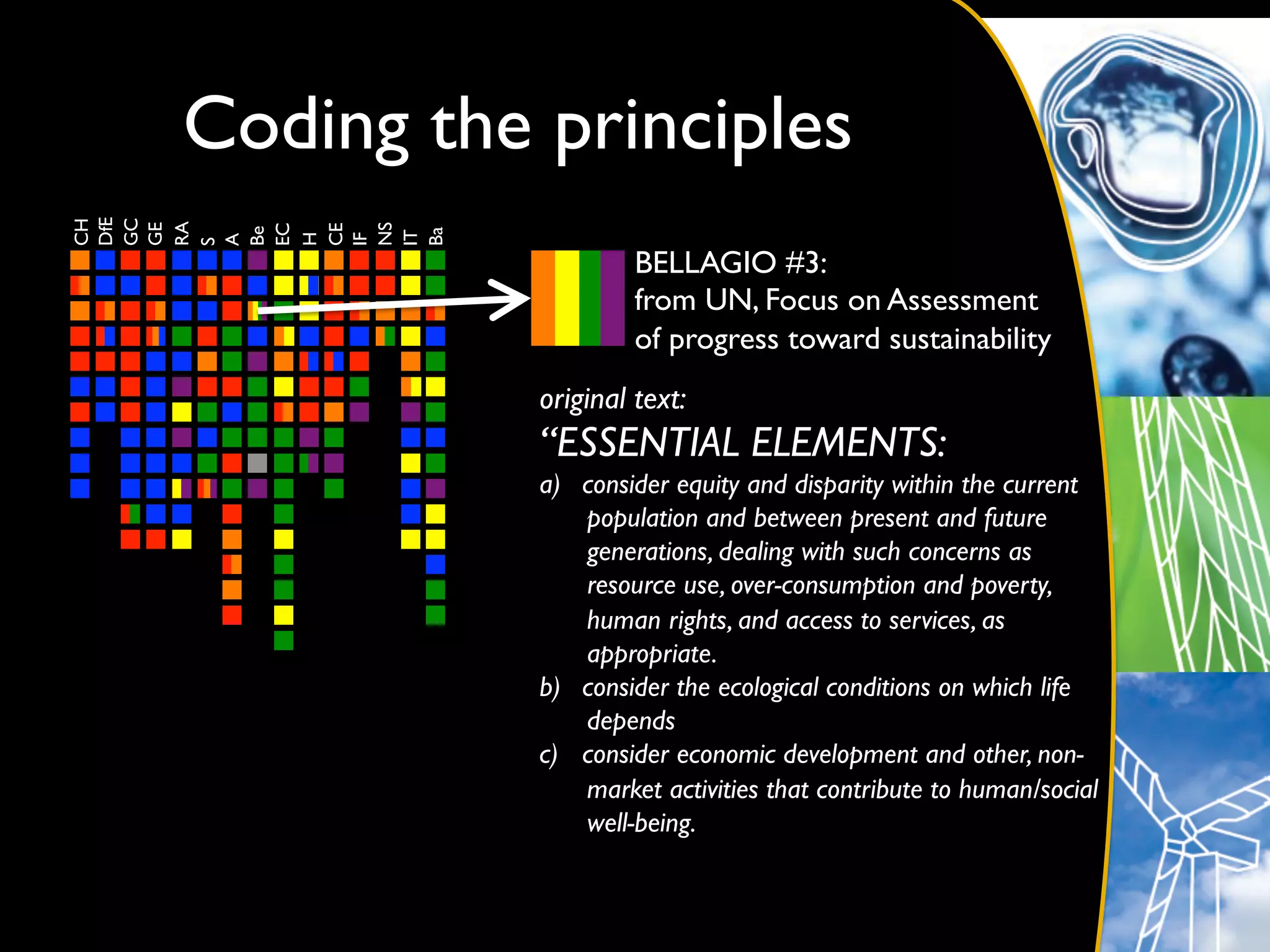 Coding the principles	

DfE	

GC	

CH	





RA	

GE	





NS	

EC	


CE	

Be	





Ba	

IT	

H	


IF	

A	

S	



                       BELLAGIO #3: 	

                       from UN, Focus on Assessment	

                       of progress toward sustainability	

             original text:	

             “ESSENTIAL ELEMENTS:	

             a)  consider equity and disparity within the current
                 population and between present and future
                 generations, dealing with such concerns as
                 resource use, over-consumption and poverty,
                 human rights, and access to services, as
                 appropriate.	

             b)  consider the ecological conditions on which life
                 depends	

             c)  consider economic development and other, non-
                 market activities that contribute to human/social
                 well-being.	

 