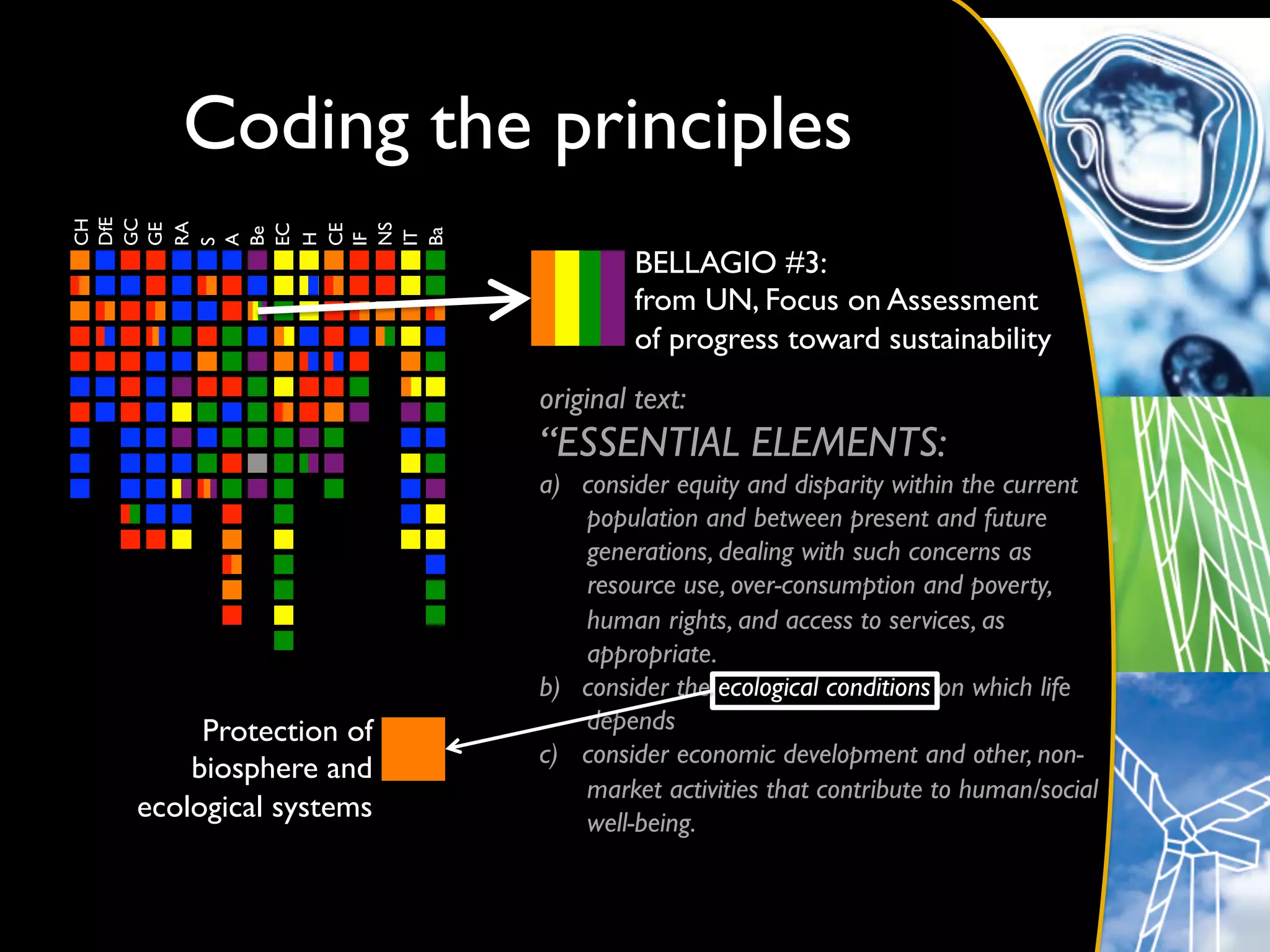 Coding the principles	

DfE	

GC	

CH	





RA	

GE	





NS	

EC	


CE	

Be	





Ba	

IT	

H	


IF	

A	

S	



                                   BELLAGIO #3: 	

                                   from UN, Focus on Assessment	

                                   of progress toward sustainability	

                         original text:	

                         “ESSENTIAL ELEMENTS:	

                         a)  consider equity and disparity within the current
                             population and between present and future
                             generations, dealing with such concerns as
                             resource use, over-consumption and poverty,
                             human rights, and access to services, as
                             appropriate.	

                         b)  consider the ecological conditions on which life
      Protection of          depends	

                         c)  consider economic development and other, non-
     biosphere and
                             market activities that contribute to human/social
 ecological systems	

       well-being.	

 