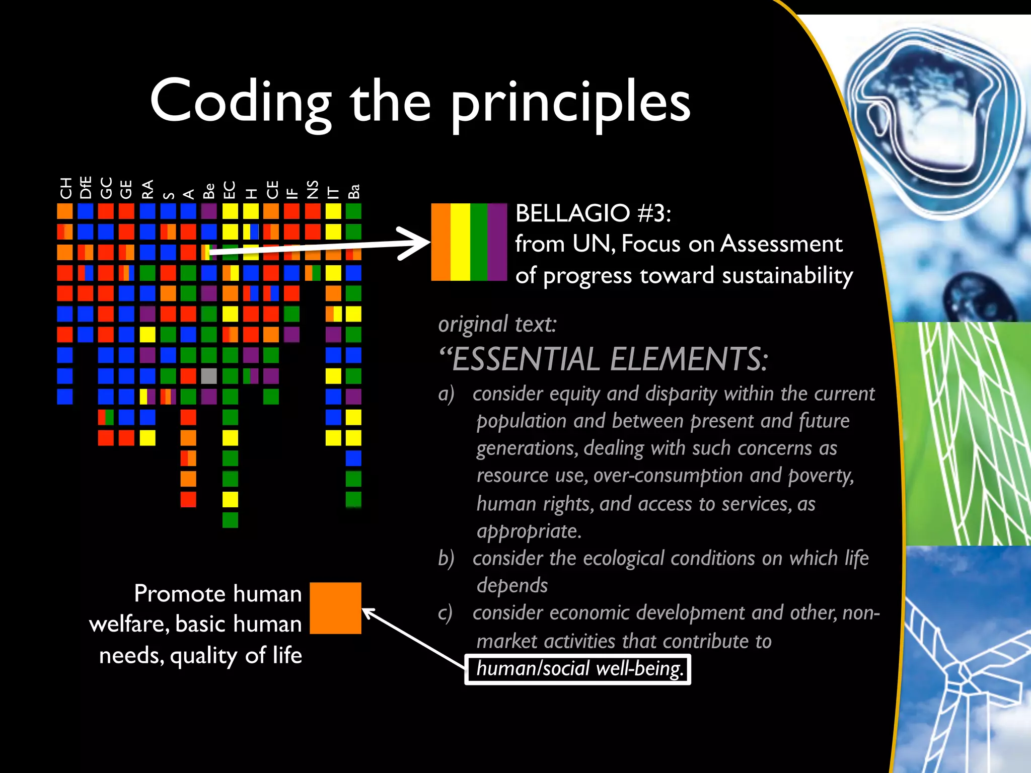 DfE	

GC	

      Coding the principles	

CH	





RA	

GE	





NS	

EC	


CE	

Be	





Ba	

IT	

H	


IF	

A	

S	



                                       BELLAGIO #3: 	

                                       from UN, Focus on Assessment	

                                       of progress toward sustainability	

                             original text:	

                             “ESSENTIAL ELEMENTS:	

                             a)  consider equity and disparity within the current
                                 population and between present and future
                                 generations, dealing with such concerns as
                                 resource use, over-consumption and poverty,
                                 human rights, and access to services, as
                                 appropriate.	

                             b)  consider the ecological conditions on which life
    Promote human                depends	

                             c)  consider economic development and other, non-
welfare, basic human
                                 market activities that contribute to
 needs, quality of life	

       human/social well-being.	

 