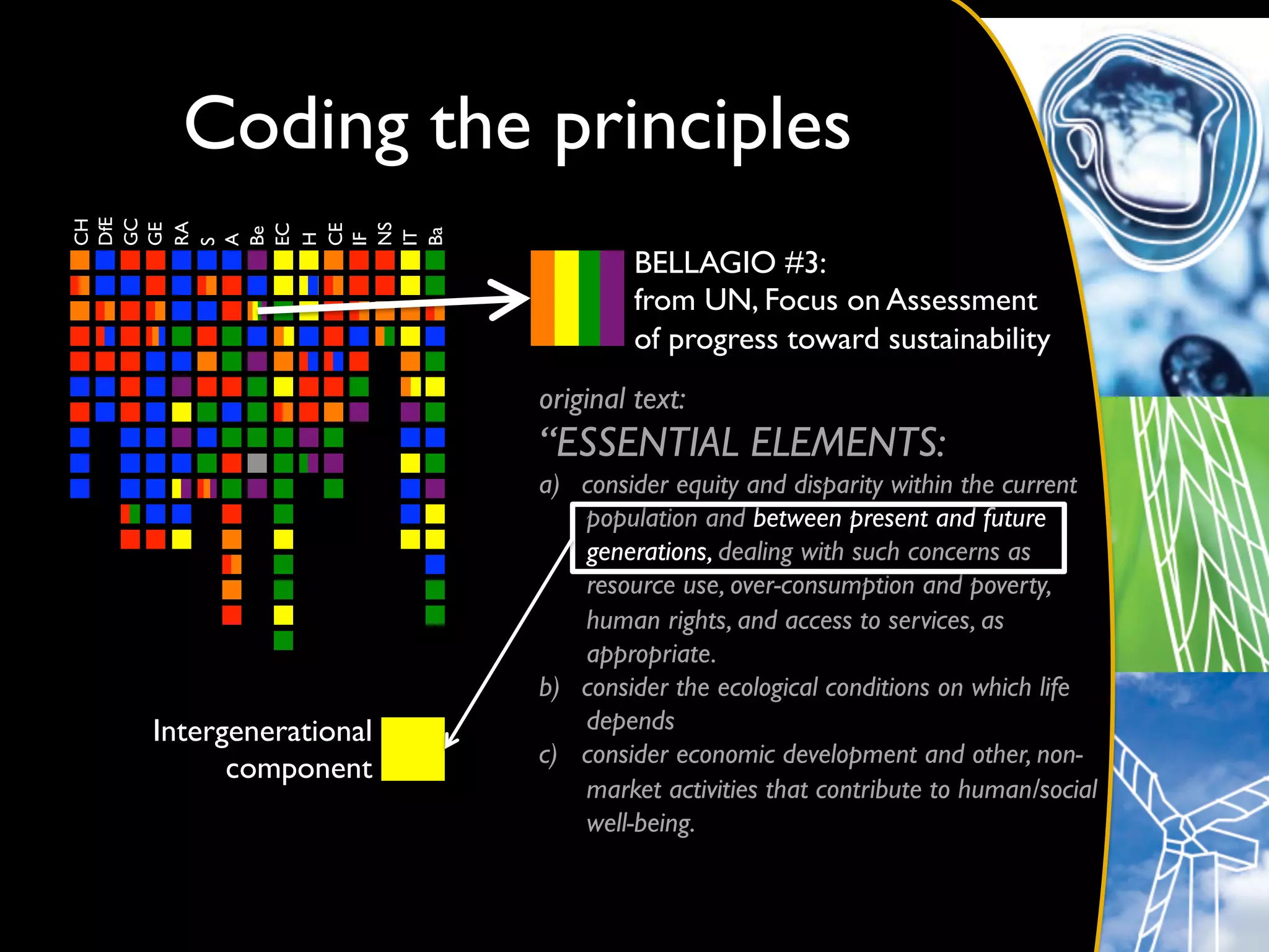 Coding the principles	

DfE	

GC	

CH	





RA	

GE	





NS	

EC	


CE	

Be	





Ba	

IT	

H	


IF	

A	

S	



                                BELLAGIO #3: 	

                                from UN, Focus on Assessment	

                                of progress toward sustainability	

                      original text:	

                      “ESSENTIAL ELEMENTS:	

                      a)  consider equity and disparity within the current
                          population and between present and future
                          generations, dealing with such concerns as
                          resource use, over-consumption and poverty,
                          human rights, and access to services, as
                          appropriate.	

                      b)  consider the ecological conditions on which life
 Intergenerational        depends	

                      c)  consider economic development and other, non-
       component	

                          market activities that contribute to human/social
                          well-being.	

 