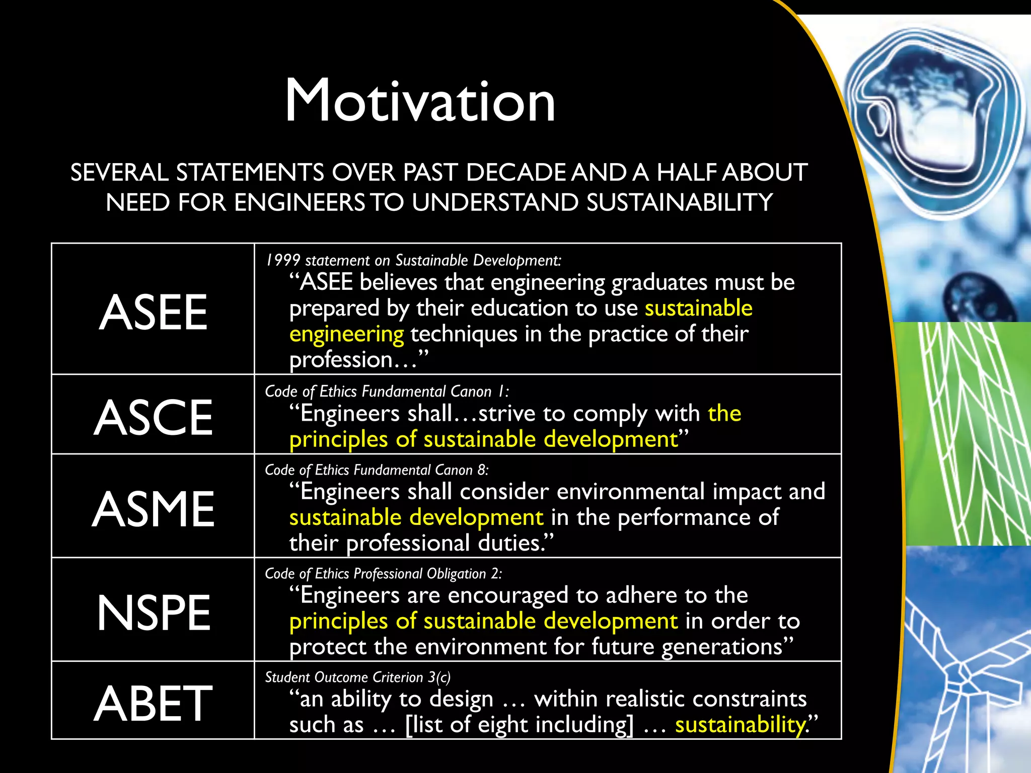 Motivation	

SEVERAL STATEMENTS OVER PAST DECADE AND A HALF ABOUT
   NEED FOR ENGINEERS TO UNDERSTAND SUSTAINABILITY	


             1999 statement on Sustainable Development:	

                 “ASEE believes that engineering graduates must be
  ASEE 	

       prepared by their education to use sustainable
                 engineering techniques in the practice of their
                 profession…”	

             Code of Ethics Fundamental Canon 1:	


 ASCE 	

        “Engineers shall…strive to comply with the
                 principles of sustainable development”	

             Code of Ethics Fundamental Canon 8:	

                 “Engineers shall consider environmental impact and
 ASME	

         sustainable development in the performance of
                 their professional duties.”	

             Code of Ethics Professional Obligation 2:	

                 “Engineers are encouraged to adhere to the
 NSPE	

         principles of sustainable development in order to
                 protect the environment for future generations”	

             Student Outcome Criterion 3(c) 	


 ABET	

         “an ability to design … within realistic constraints
                 such as … [list of eight including] … sustainability.”	

 