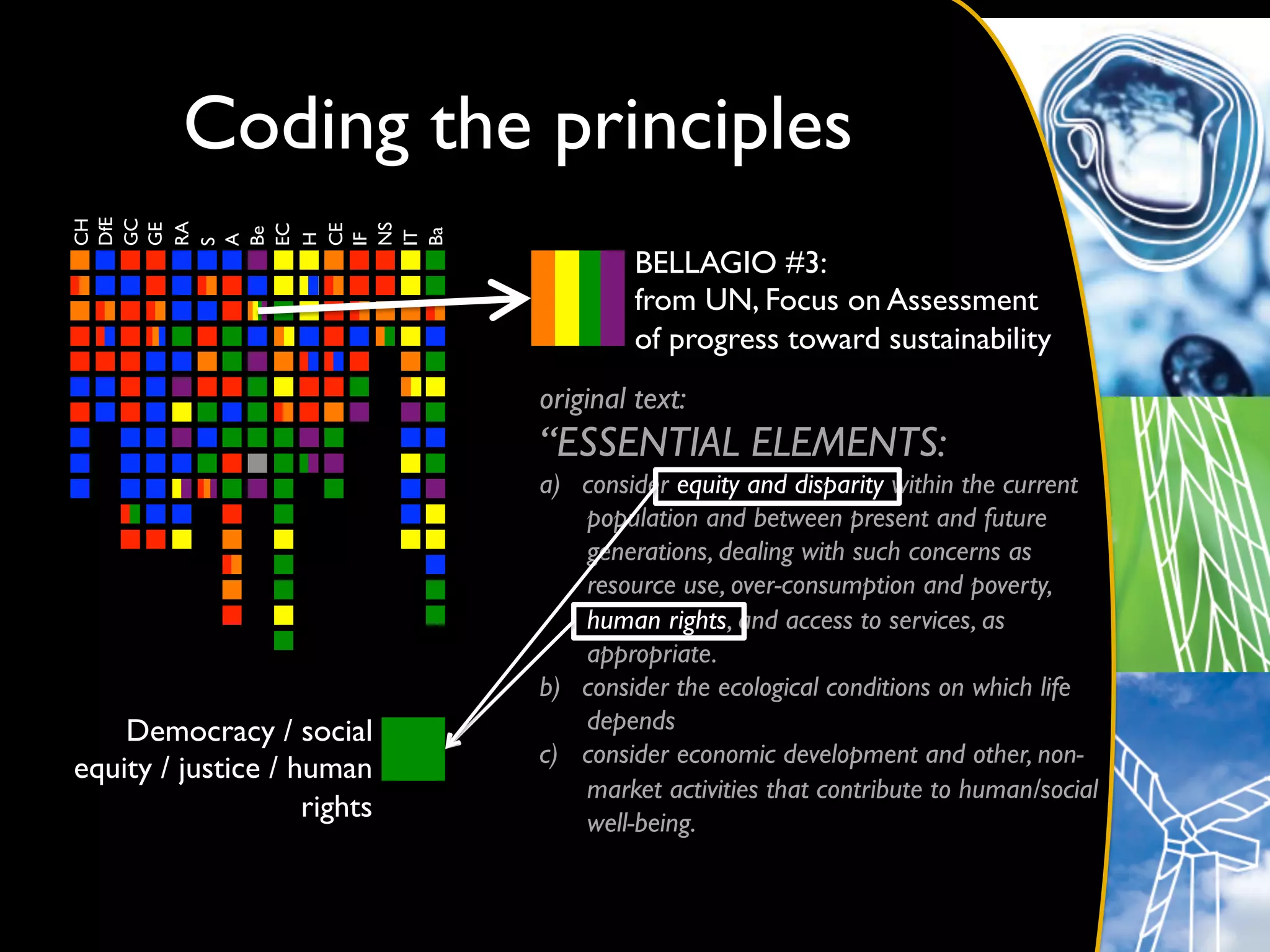 DfE	

GC	

          Coding the principles	

CH	





RA	

GE	





NS	

EC	


CE	

Be	





Ba	

IT	

H	


IF	

A	

S	



                                          BELLAGIO #3: 	

                                          from UN, Focus on Assessment	

                                          of progress toward sustainability	

                                original text:	

                                “ESSENTIAL ELEMENTS:	

                                a)  consider equity and disparity within the current
                                    population and between present and future
                                    generations, dealing with such concerns as
                                    resource use, over-consumption and poverty,
                                    human rights, and access to services, as
                                    appropriate.	

                                b)  consider the ecological conditions on which life
    Democracy / social              depends	

                                c)  consider economic development and other, non-
equity / justice / human
                                    market activities that contribute to human/social
                    rights	

       well-being.	

 