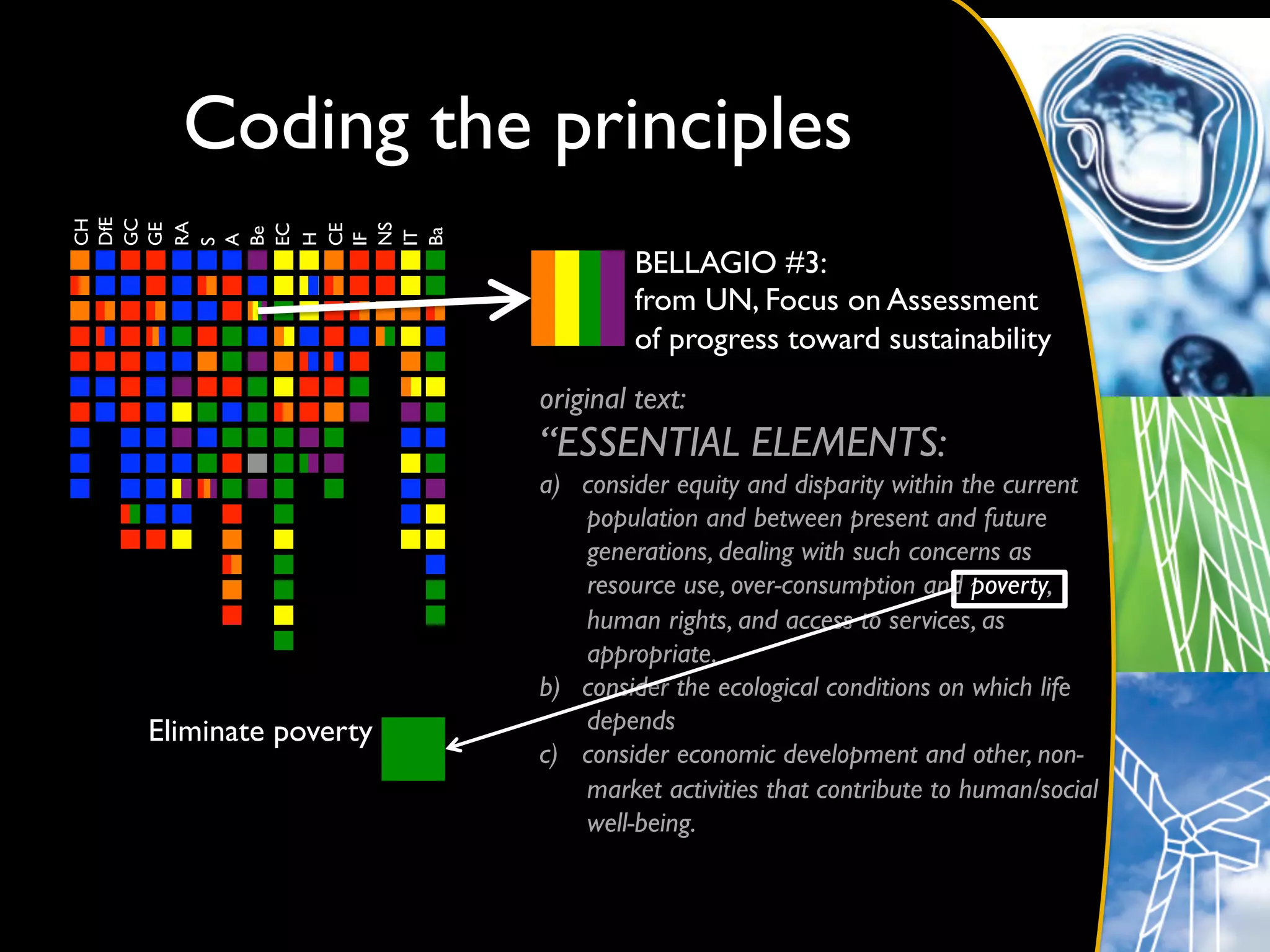 Coding the principles	

DfE	

GC	

CH	





RA	

GE	





NS	

EC	


CE	

Be	





Ba	

IT	

H	


IF	

A	

S	



                                  BELLAGIO #3: 	

                                  from UN, Focus on Assessment	

                                  of progress toward sustainability	

                        original text:	

                        “ESSENTIAL ELEMENTS:	

                        a)  consider equity and disparity within the current
                            population and between present and future
                            generations, dealing with such concerns as
                            resource use, over-consumption and poverty,
                            human rights, and access to services, as
                            appropriate.	

                        b)  consider the ecological conditions on which life
 Eliminate poverty	

       depends	

                        c)  consider economic development and other, non-
                            market activities that contribute to human/social
                            well-being.	

 