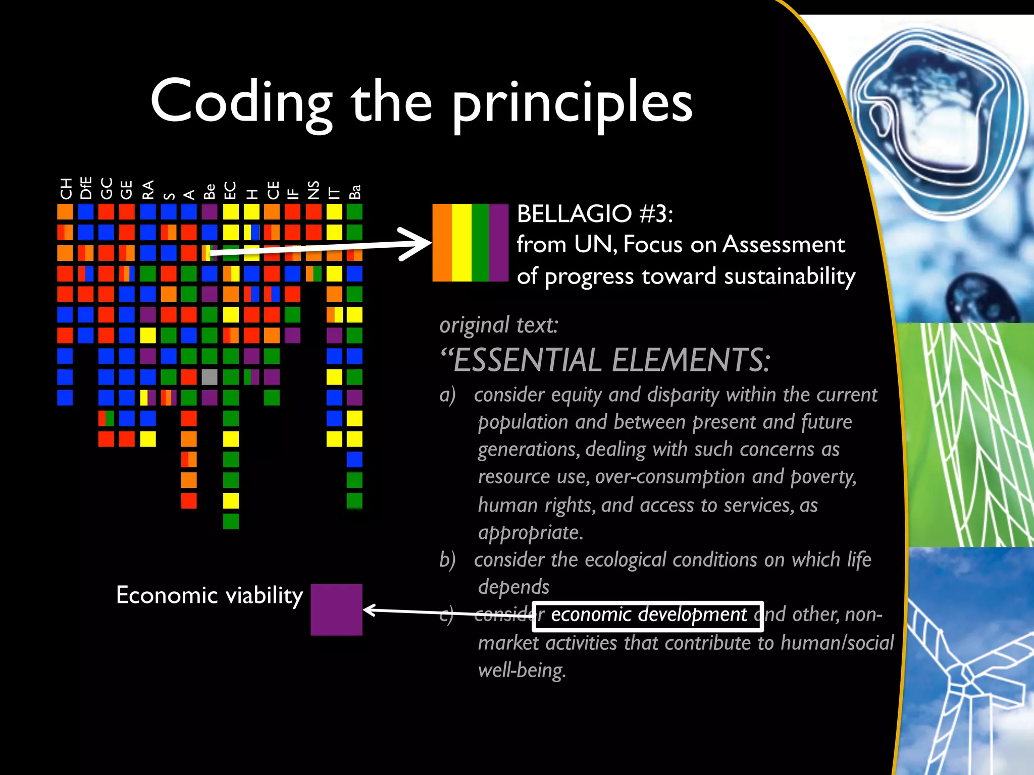Coding the principles	

DfE	

GC	

CH	





RA	

GE	





NS	

EC	


CE	

Be	





Ba	

IT	

H	


IF	

A	

S	



                                   BELLAGIO #3: 	

                                   from UN, Focus on Assessment	

                                   of progress toward sustainability	

                         original text:	

                         “ESSENTIAL ELEMENTS:	

                         a)  consider equity and disparity within the current
                             population and between present and future
                             generations, dealing with such concerns as
                             resource use, over-consumption and poverty,
                             human rights, and access to services, as
                             appropriate.	

                         b)  consider the ecological conditions on which life
 Economic viability	

       depends	

                         c)  consider economic development and other, non-
                             market activities that contribute to human/social
                             well-being.	

 