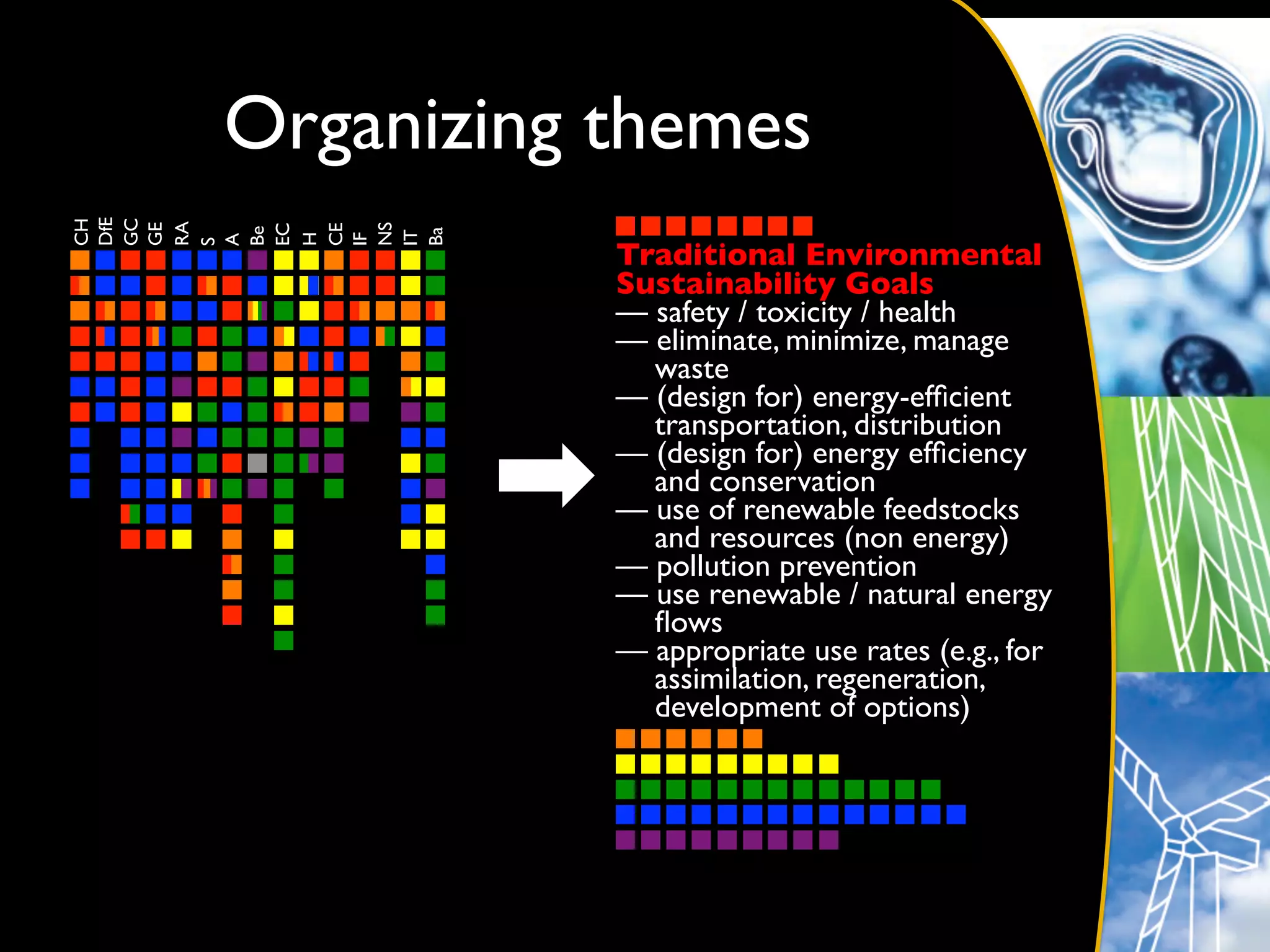 Organizing themes	

DfE	

GC	

CH	





RA	

GE	





NS	

EC	


CE	

Be	





Ba	

IT	

H	


IF	

A	

S	


              Traditional Environmental 	

              Sustainability Goals	

              — safety / toxicity / health	

              — eliminate, minimize, manage
                waste	

              — (design for) energy-efﬁcient
                transportation, distribution	

              — (design for) energy efﬁciency
                and conservation	

              — use of renewable feedstocks
                and resources (non energy)	

              — pollution prevention	

              — use renewable / natural energy
                ﬂows	

              — appropriate use rates (e.g., for
                assimilation, regeneration,
                development of options)	

 