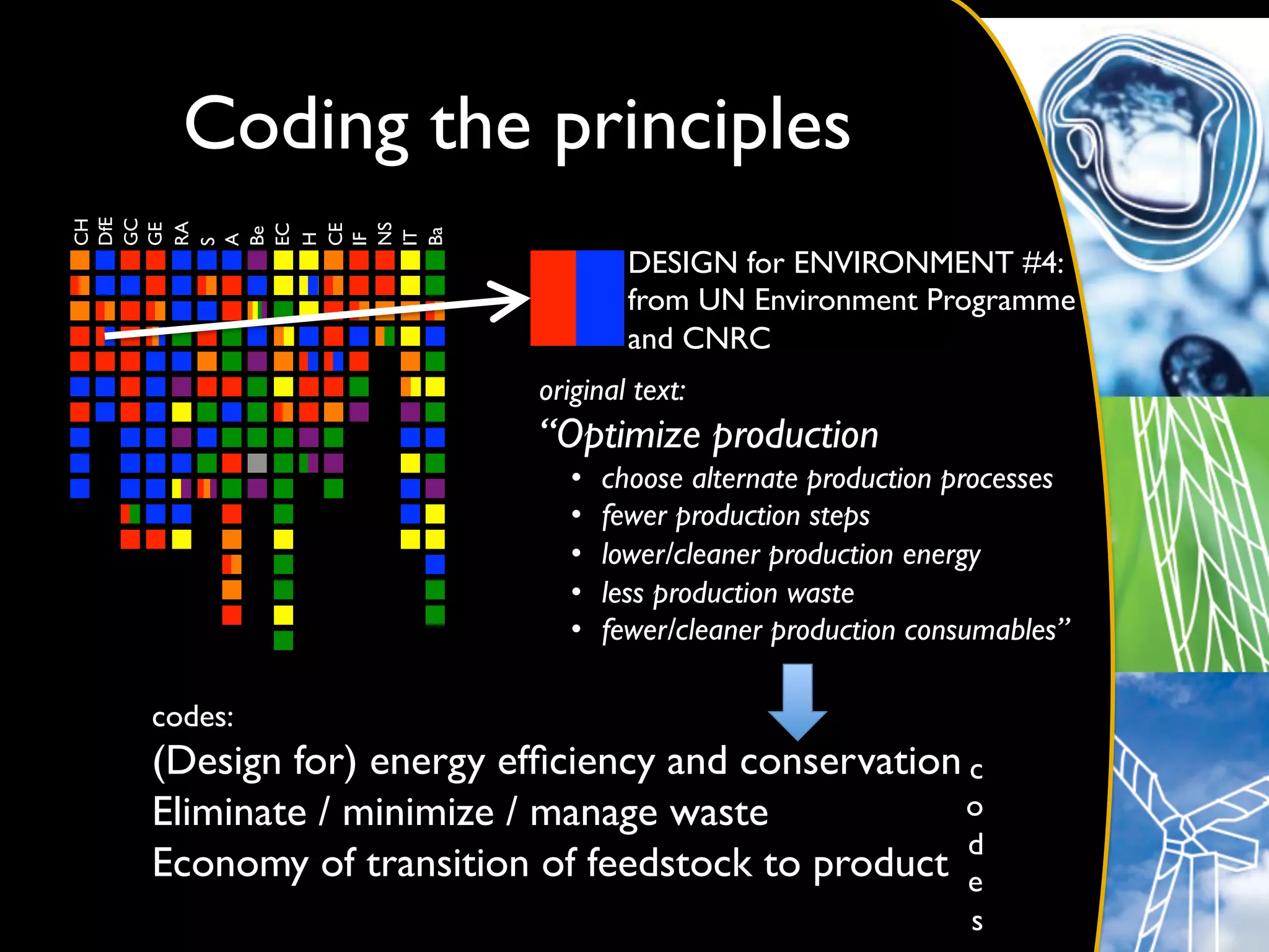 Coding the principles	

DfE	

GC	

CH	





RA	

GE	





NS	

EC	


CE	

Be	





Ba	

IT	

H	


IF	

A	

S	



                                  DESIGN for ENVIRONMENT #4: 	

                                  from UN Environment Programme	

                                  and CNRC	

                        original text:	

                        “Optimize production	

                           •    choose alternate production processes	

                           •    fewer production steps	

                           •    lower/cleaner production energy	

                           •    less production waste	

                           •    fewer/cleaner production consumables”	


 codes:	

 (Design for) energy efﬁciency and conservation	

c
 Eliminate / minimize / manage waste	

           o
                                                  d
 Economy of transition of feedstock to product	

 e
                                                               s
 