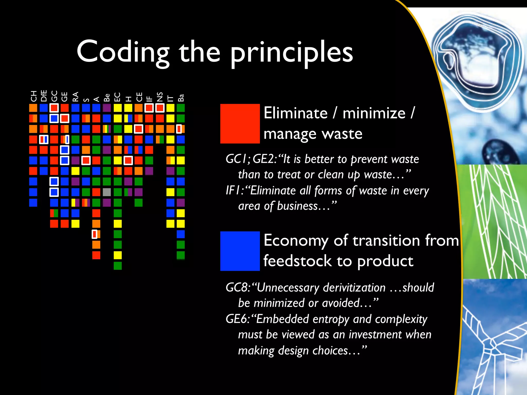 Coding the principles	

DfE	

GC	

CH	





RA	

GE	





NS	

EC	


CE	

Be	





Ba	

IT	

H	


IF	

A	

S	



                    Eliminate / minimize /	

                    manage waste	

             GC1; GE2: “It is better to prevent waste
                than to treat or clean up waste…”	

             IF1: “Eliminate all forms of waste in every
                area of business…”	


                    Economy of transition from	

                    feedstock to product	

             GC8: “Unnecessary derivitization …should
               be minimized or avoided…”	

             GE6: “Embedded entropy and complexity
               must be viewed as an investment when
               making design choices…”	

 