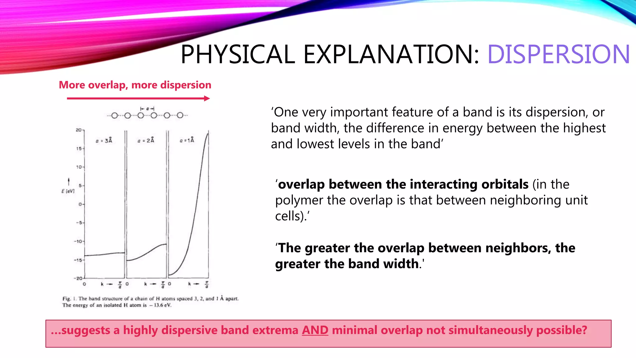 PHYSICAL EXPLANATION: DISPERSION
…suggests a highly dispersive band extrema AND minimal overlap not simultaneously possible?
‘One very important feature of a band is its dispersion, or
band width, the difference in energy between the highest
and lowest levels in the band’
‘overlap between the interacting orbitals (in the
polymer the overlap is that between neighboring unit
cells).’
‘The greater the overlap between neighbors, the
greater the band width.'
More overlap, more dispersion
 