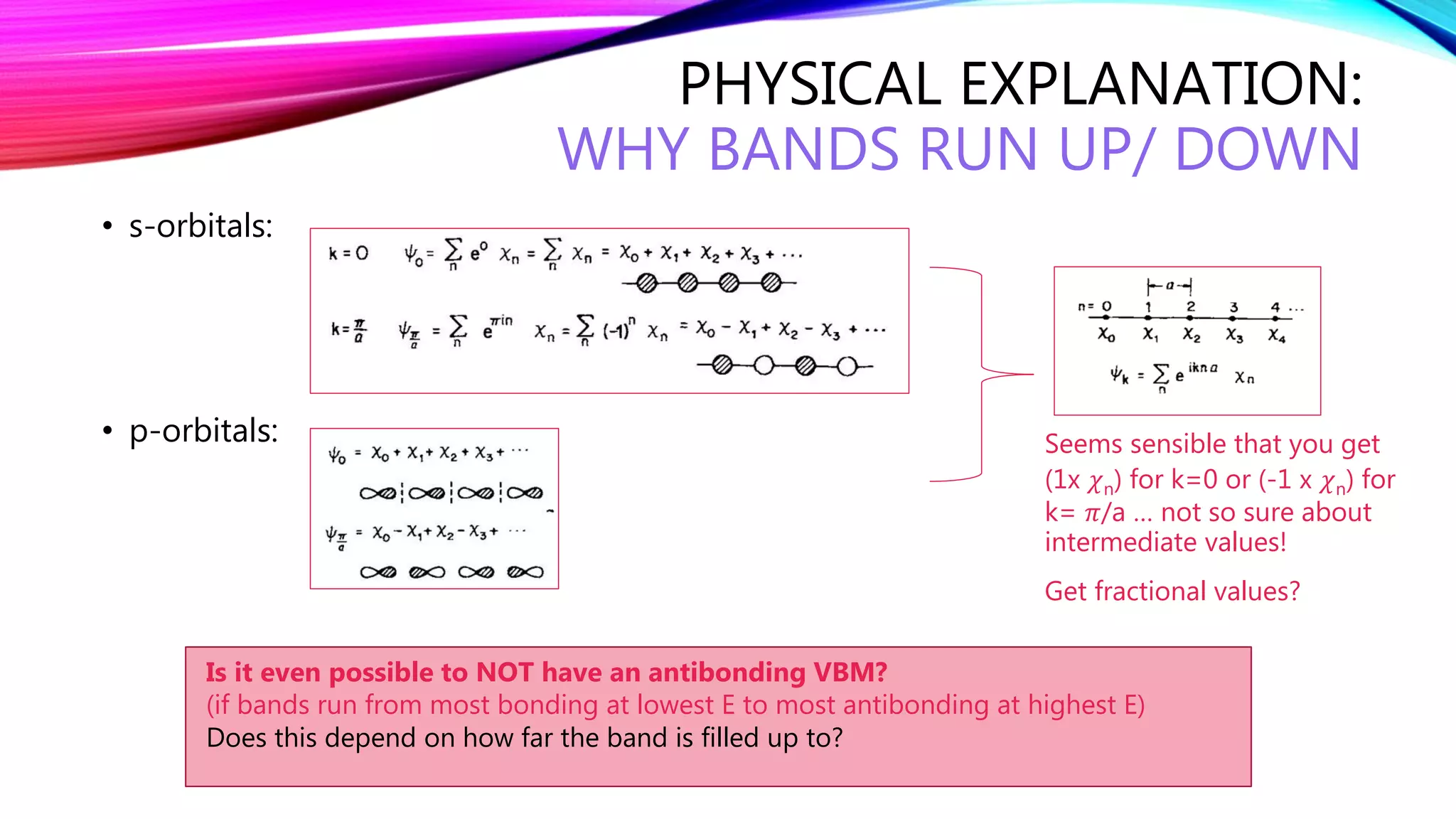 PHYSICAL EXPLANATION:
WHY BANDS RUN UP/ DOWN
• s-orbitals:
• p-orbitals: Seems sensible that you get
(1x 𝜒n) for k=0 or (-1 x 𝜒n) for
k= 𝜋/a … not so sure about
intermediate values!
Get fractional values?
Is it even possible to NOT have an antibonding VBM?
(if bands run from most bonding at lowest E to most antibonding at highest E)
Does this depend on how far the band is filled up to?
 