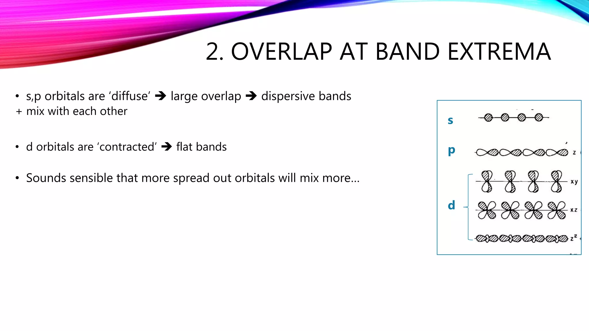 2. OVERLAP AT BAND EXTREMA
• s,p orbitals are ‘diffuse’  large overlap  dispersive bands
+ mix with each other
• d orbitals are ‘contracted’  flat bands
• Sounds sensible that more spread out orbitals will mix more…
s
p
d
 