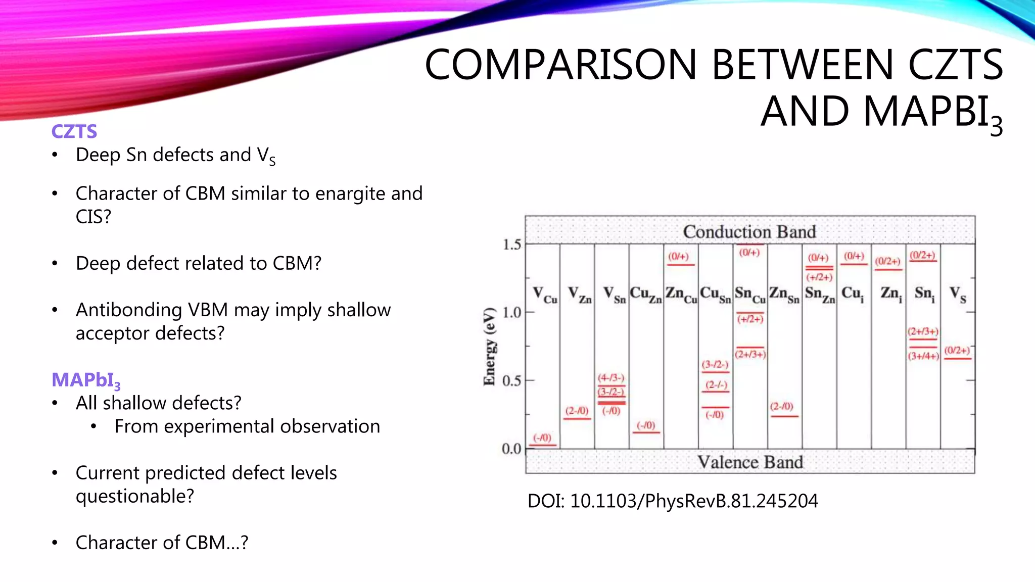 COMPARISON BETWEEN CZTS
AND MAPBI3
DOI: 10.1103/PhysRevB.81.245204
CZTS
• Deep Sn defects and VS
• Character of CBM similar to enargite and
CIS?
• Deep defect related to CBM?
• Antibonding VBM may imply shallow
acceptor defects?
MAPbI3
• All shallow defects?
• From experimental observation
• Current predicted defect levels
questionable?
• Character of CBM…?
 