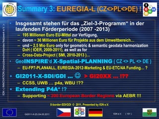 Hoffmann ppt gi2011_x-border-sdi-analysis+challenges_final Slide 151