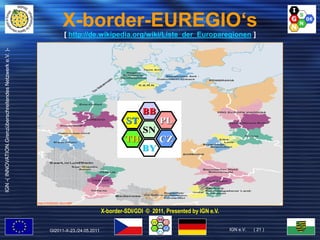 Hoffmann ppt gi2011_x-border-sdi-analysis+challenges_final Slide 21